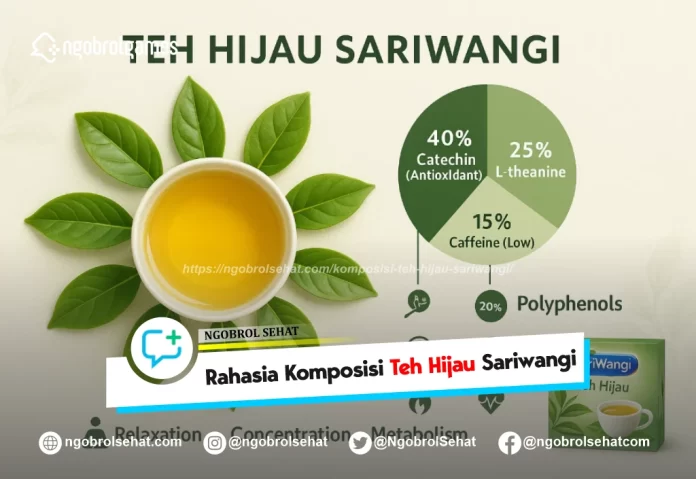 komposisi teh hijau sariwangi - ngobrol sehat